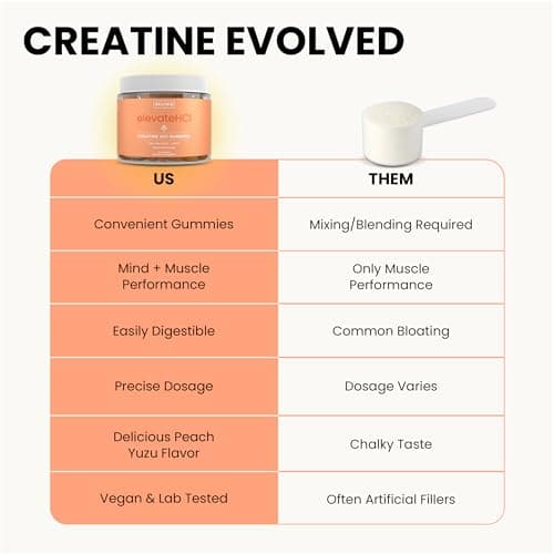 WellPath Creatine HCl Gummies 750mg – Chewable Creatine Gummies for Women and Men – 5g Monohydrate Equivalent - Peach Yuzu Tart Flavor, Real Sugar - Cognitive & Performance Support – Non-GMO, 90ct - Thumbnail 6