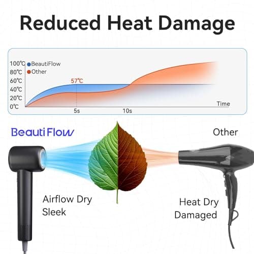 Hair Dryer, 110,000 RPM High-Speed Ionic Blow Dryer with Brushless Motor, Fast Drying, Low Noise Lightweight Design, Hair Dryer with Diffuser & Nozzle, Professional for Women & Men, Home or Travel - Thumbnail 5