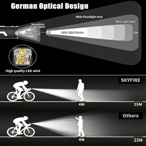 SKYFIRE 2500LM Bike Lights for Night Riding,Compatible with Garmin/Gopro Mount,4000mAh Rechargeable Bike Headlight with Colorful Side Light,Waterproof LED Bike Front Light for Road Mountain Cycling - Thumbnail 5
