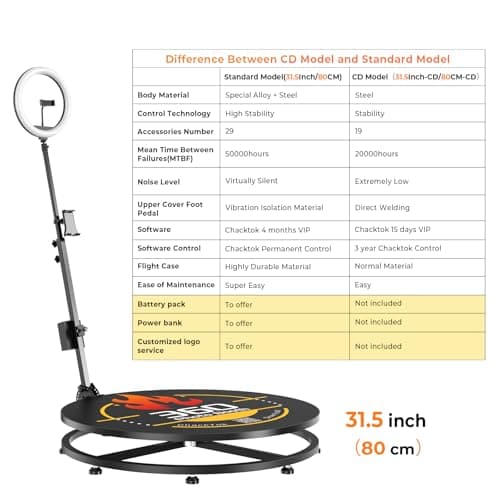 OHYEAHSPIN 360 Photo Booth with Flight Case, Ring Light, Software APP Remote Control for Parties 3-4 People Stand on Automatic 360 Rotating Camera Video Booth(32'') - Thumbnail 2