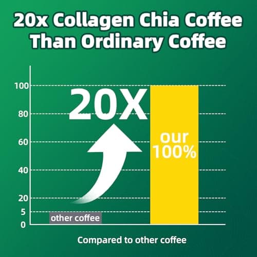 BudLive 20X Collagen Chia Coffee, 11 in 1 Chia Coffee Mix with Collagen & Chia Seeds, Goji Berry, Blueberry, Strawberry, Supports Hair, Skin & Nails, Sugar Free, Vegan, Gluten-Free, 30 Servings - Thumbnail 5