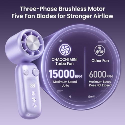 CHAOCHI Portable Handheld Turbo Fan with Ice Cooling, 199 Speeds Adjustable, 3000mAh Rechargeable, 15H Runtime, 15000 RPM Powerful Silent Motor, Summer Essential for Travel/Outdoor/Office(Purple) - Thumbnail 5