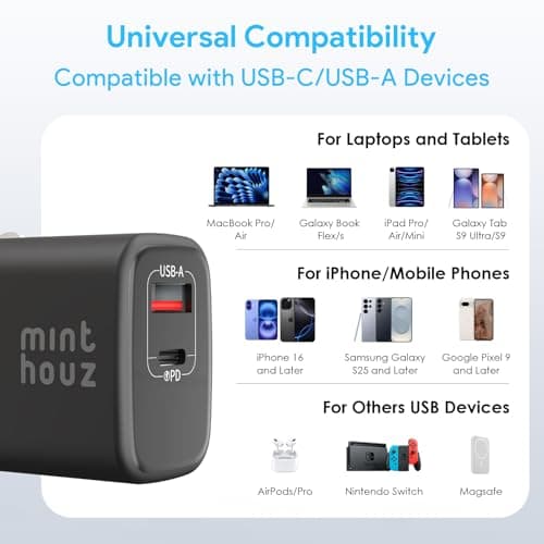 Minthouz 35W USB C Fast Charging Charger, Dual-Port GaN Nano Charger with Foldable Plug for iPhone 17/16/15 Series, iPad, Galaxy S24 Ultra and More Series - Thumbnail 6