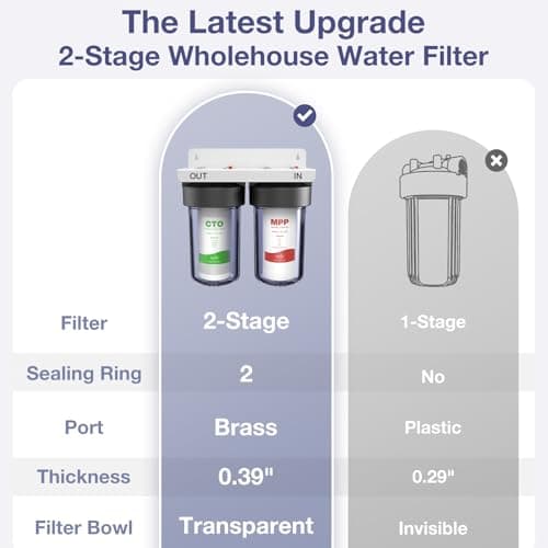 SimPure Whole House Water Filter System, 2 Stages Clear Home Water Pre-Filtration with Carbon and Sediment Filters, Reduce Odor, Chlorine, Taste, Iron, 1" NPT Brass Port, BPA Free(DB10C-2) - Thumbnail 2