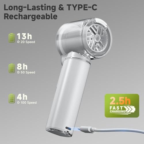 COKUNST Handheld Fan with Mist Spray & 1-100 Speed, Toggle Button & LED Digital Display, 3000mAh USB Rechargeable, 16000 RPM Turbo Mini Fan for Travel Outdoor Camping Makeup Home Office – White - Thumbnail 5
