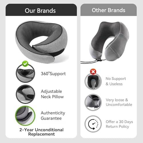SZXYX Travel Pillows for Airplanes, 100% Pure Memory Foam Neck Pillow for Airplanes, Comfortable Breathable Cover, 360° Support Stowable Pillows for Sleeping, Car, Airport Travel Essentials - Thumbnail 5