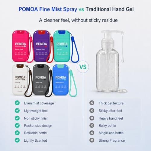 POMOA Alcohol Free Hand Sanitizer Spray, Non Irritating, Hydrating and Non Greasy, Gentle Fine Mist, Travel-Friendly Pocket Size 1 Fl Oz (Pack of 3), Fresh Care - Thumbnail 2