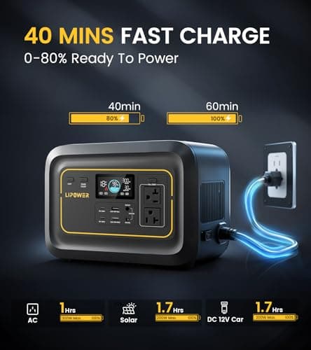 Lipower Portable Power Station, 296Wh Backup Battery with 20ms UPS, 300W (600W Peak) Pure Sine Wave AC Outlet, PD 100W USB-C, 1-Hour Fast Full Charge, Solar Generator for Camping Travel Home Emergency - Thumbnail 2