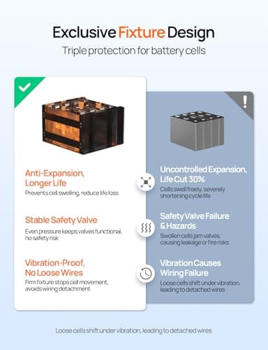 ECO-WORTHY 12V 100AH LiFePO4 Lithium Battery with SOC Display, Upgrade 2.0 with built-in Bluetooth, 100A BMS with Low-Temp Protection, Suitable for RV, Camping, Solar Off-Grid trolling motor - Thumbnail 4