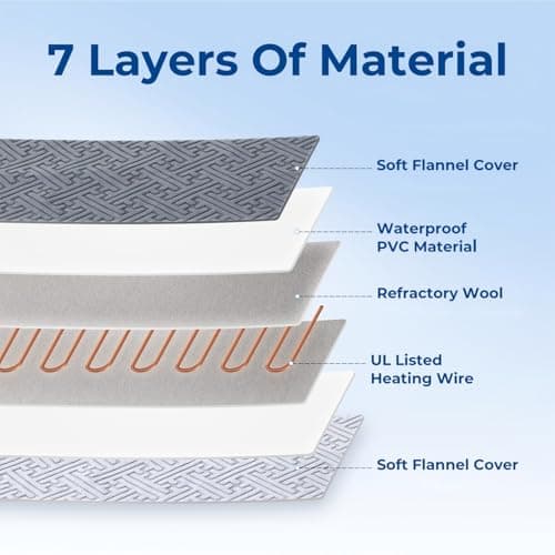 ZOMISIA Large Dog Heating Pad 35x24 Inch - 11 Adjustable Temperature and 25 Timer Options, Heated Dog Bed Indoor Waterproof with Chew-Resistant Cord for Large Dogs - Thumbnail 5