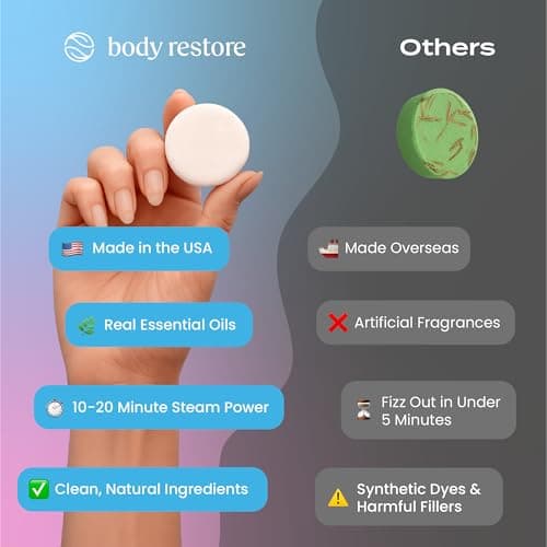 Body Restore Shower Steamers Aromatherapy 6 Pack – Mothers Day Gifts for Mom, Birthday Gifts for Women, Relaxation Stress Relief Self Care – Bloom - Thumbnail 4