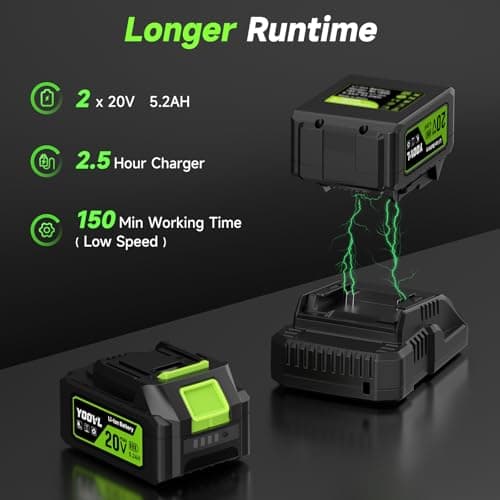 Leaf Blower Cordless, 650CFM Electric Leaf Blowers with 2 x 5.2Ah Batteries and Charger, 3 Speed Modes, 1 x Adjustable Shoulder Strap, Powerful Blowers for Lawn Care, Patio, Dust, Blowing Leaves - Thumbnail 4