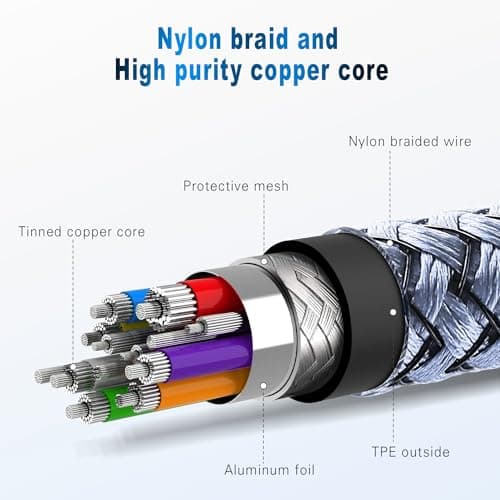 DFLASHS 3-Pack 3FT 60W Type C to Type C Nylon Braided USB C Fast Charging Cable for S23 Ultra/A14/S23/A54, iPhone 16/Pro Max, iPhone 15/Pro Max, Pixel 8 7, Redmi, iPad Pro, MacBook Pro and More (3FT) - Thumbnail 3