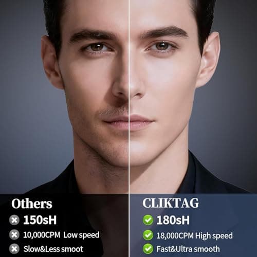 CLIKTAG Mini Electric Foil Shaver for Men - 3 Floating Blades, LED Display, USB-C Rechargeable, IPX7 Waterproof, Portable Wet/Dry Razor for Face, Ideal for Travel & Home - Thumbnail 4
