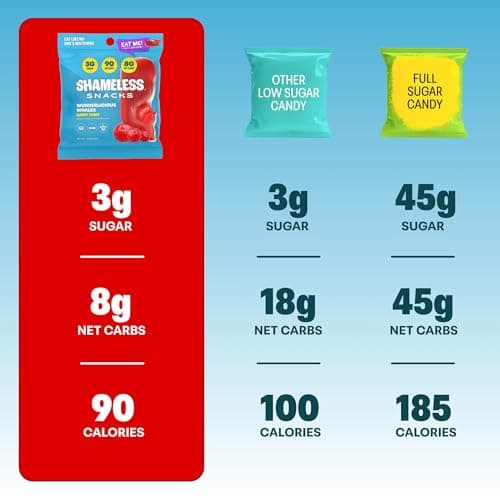 Shameless Snacks - Healthy Low Calorie Snacks, Low Carb Keto Gummies (Gluten Free Candy) - 6 Pack Wunderlicious Whales - Thumbnail 5