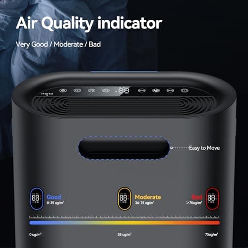 Air Purifiers for Home Large Room Cover 2,100 Ft²,Home Air Purifier with Air Quality Monitor & Aromatherapy,Auto H13 Air Purifier Removes Pets Hair Dust Smoke Odor,with 7 Colors Light(Black) - Thumbnail 6