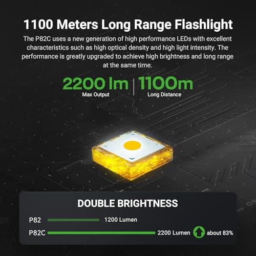 NEXTORCH P82C Long Range LED Flashlight, 2200 Lumens Handheld Torch Ultra Bright, 1100 Meters Beam Distance Searchlight with Nano-Ceramic Bezel, USB-C Rechargeable for Security Patrol, Outdoor, Rescue - Thumbnail 3