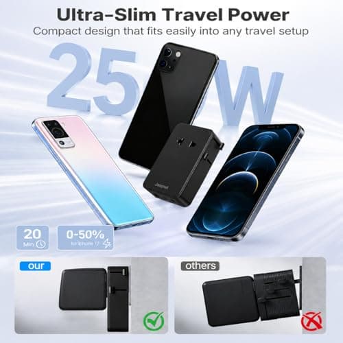 Jasput 25W Universal Travel Adapter, Ultra-Slim Mini Adapter with 2 USB-C & 1 USB-A, Fast Charging for Smartphones, Tablets, and Laptops, Compatible with US, UK, EU, AU, Asia, Perfect for Travel - Thumbnail 4
