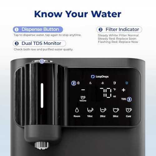 LoopDrops Countertop Reverse Osmosis System, 6-Stage RO Water Filter with 43℉ Chilled Water, Self-Cleaning Dual Water Path, Mineralization & TDS Monitoring, Portable Purifier for Home Office - Thumbnail 6