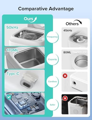 Ultrasonic Retainer Cleaner, Rechargeable Retainer Cleaner Machine, 50kHz Ultrasonic Cleaner for Night Guards, Mouth Guards, Dentures, Braces, Aligner, 170ML, 2 Modes - Thumbnail 4