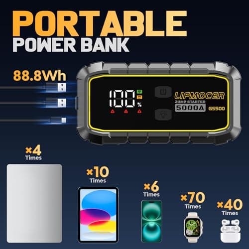 LIFMOCER GS500 Car Jump Starter - 5000A Car Battery Jump Starter for Up to All Gas and 10.0L Diesel Engines, 12V Portable Jump Box with Storage Case USB Quick Charge, and LCD Display - Thumbnail 5