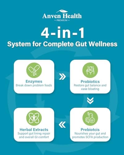 Anven Health 800mg Digestive Enzymes for Men and Women with Probiotics & Organic Prebiotics, 8 Key Enzymes, Protease, Amylase & Lipase for Bloating, Gas Relief, Non-GMO | 90 Capsules - Thumbnail 6