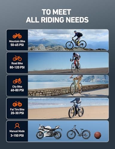 AstroAI L8 Electric Bike Pump, Portable Bicycle Tire Inflator with Pressure Gauge and Auto Shut-Off, 150 PSI Powerful Motor Mini Air Pump for Road, Mountain & E-Bike with Presta and Schrader Valves - Thumbnail 2