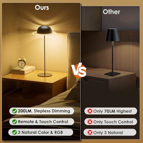 KIBTOY Cordless Table Lamps, Rechargeable Battery Operated Lamps, Touch & Remote Control, 3 CCT & RGB Colors Dimmable,Portable Small Lamp for Bedsides,Kids,Dining Room,Living Room 2Pack - Thumbnail 3