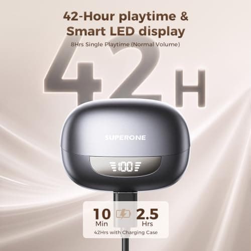 SUPERONE Open Ear Clip-On Earbuds with Air Cushion & Digital LED Display - Thumbnail 6