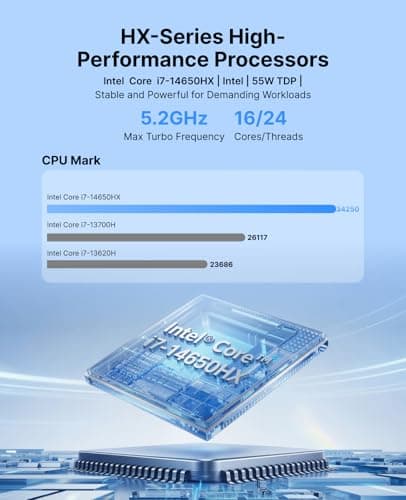 ACEMAGIC M5 Mini PC Intel Core i7-14650HX HX-Class Processor(16C/24T, 55W) 32GB RAM 1TB PCIe 4.0 SSD Mini PC Windows 11 Pro WiFi 6E, Triple 4K Mini Computer Desktop - Thumbnail 3