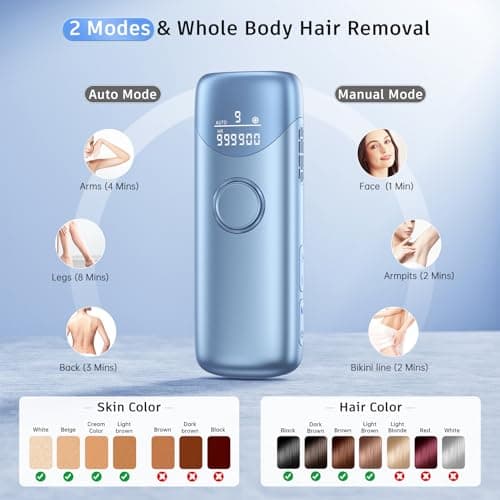 Laser Hair Removal Ubroo IPL Hair Removal Device with 5℃ Ice Cooling,Painless Laser Hair Removal for Women and Men,Full Body Use for Legs,Bikini,Armpits (Blue) - Thumbnail 3