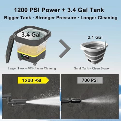 Portable Cordless Pressure Washer with Tank: 1200 PSI Foldable Power Washer – 3.4 Gal Tank, 7-Level Adjustable Sprayer & 360° Nozzle – Compact Electric Cleaner for Car, Garden, Patio, Camping(Yellow) - Thumbnail 2
