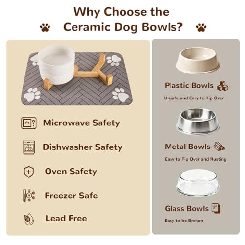 XIHAN Dog Bowls Set with Wood Stand & Mat Waterproof, 3.5 Cups Ceramic Dog Bowls Elevated for Medium Dogs, Dual Food and Water Bowls with Weighted Non-Slip Base 28.7 OZ - Thumbnail 5