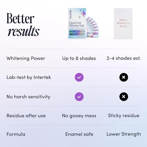 Natural Teeth Whitening Strips – Peroxide-Free, Enamel-Safe & Sensitivity-Free | 7 Treatments | Papaya & Pineapple Enzymes + Coconut Oil | Gentle Daily Stain Removal for a Brighter, Whiter Smile - Thumbnail 5