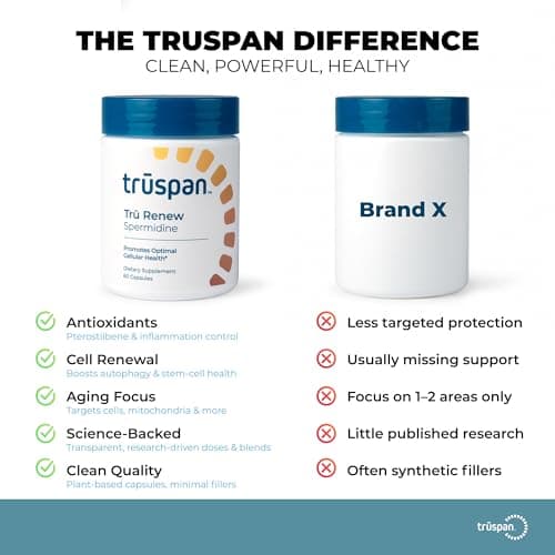 TruSpan Tru Renew Spermidine Capsules, Cellular Level Support, 10 mg Spermidine Per Serving, 60 Servings - Thumbnail 4