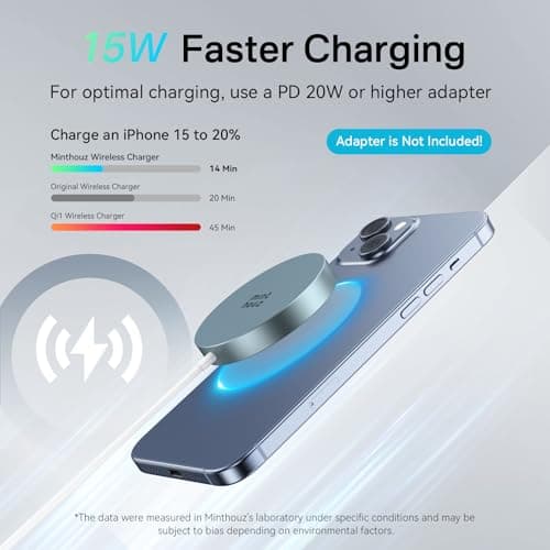 Minthouz 15W Fast Magnetic Wireless Charger, Mag Safe Charging Pad Compatible with iPhone 17 Pro Max/17 Pro/17, iPhone 16/15/14/13/12 Series, AirPods, Qi-Enabled Devices (Blue) - Thumbnail 2