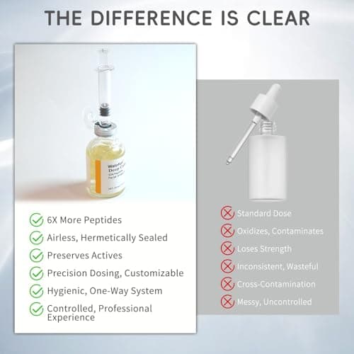 Silk Peptide Intensive Lifting Ampoule, Deep Collagen Silk Peptide Intensive Lifting Serum, Anti Aging Peptides Serum for Face Tightening, Lifting, Smoothing, Hydrating, 60ml/2.03 fl.oz - Thumbnail 4