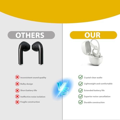 Molufeibe Open Ear Earbuds Wireless Bluetooth - Ear Buds with Hooks, ENC Noise Cancelling Headphones for Sports, 60Hrs Playback Clear Call, IPX5 Waterproof Earphones for Sport Running Exercising - Thumbnail 5
