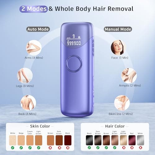 Ubroo Laser Hair Removal with 5℃ Ice Cooling,Hand-held Hair Removal Device IPL Hair Removal for Women and Men,Reduce Hair Regrowth,Full Body Use for Legs,Bikini,Armpits（Purple） - Thumbnail 3