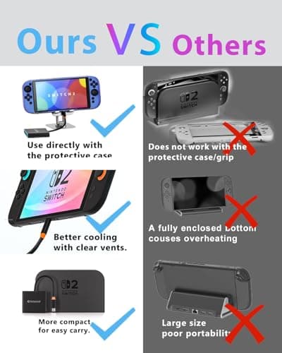 Switch 2 Dock for Nintendo Switch 2 Docking Station,USB c HDMI with PD Port Compatible MacBook,Laptops((Requires Update from After-Sell Support for NS2'S 21.0 Version) - Thumbnail 4