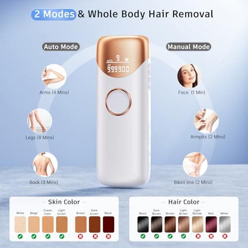 Ubroo Laser Hair Removal with 5℃ Ice Cooling,Hand-held Hair Removal Device IPL Hair Removal for Women and Men,Reduce Hair Regrowth,Full Body Use for Legs,Bikini,Armpits（Gold） - Thumbnail 3