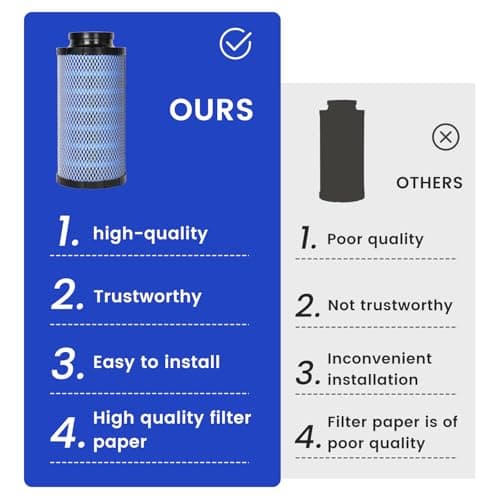 AUIVERED 1241084 2882234 Air Filter - Fit for Polaris RZR 1000 XP XP4 / RZR Turbo S R Pro XP RS1 2014 2015 2016 2017 2018 2019 2020 2021 2022 2023#7082211 - Thumbnail 5