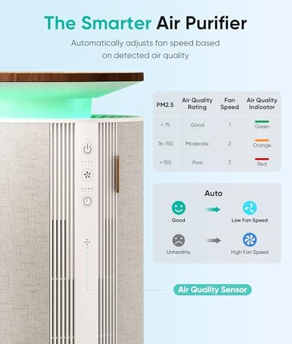 Petbobi Air Purifiers for Home Pets - Dual-Filter True H13 & H11 HEPA Air Purifier for Large Room, 360° Intake for Airborne Pet Hair, Dander & Odors, App Control, PM2.5 Monitor, 275 CFM Mother's Day - Thumbnail 5