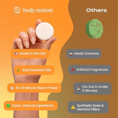 Body Restore Shower Steamers Aromatherapy 15 Pack – Fathers Day Gift for Dad, Birthday Gifts for Women & Men, Spa Stress Relief & Relaxation Self Care Gifts – Premium Citrus Essential Oil Tablets - Thumbnail 4