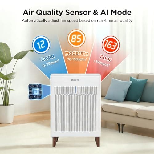 MOOKA Air Purifiers for Home Bedroom Large Room 3000 Ft², Double-Sided HEPA Air Cleaner with Washable Pre-Filter, PM2.5 Air Quality Monitor, Auto Mode, 20dB Air Filter for Pets Hair Odor Dust, HKB320F - Thumbnail 3