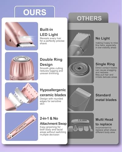 Bikini Trimmer for Women- LED Light Electric Razors for Women for for Face, Bikini, Body, Leg, USB Rechargeable Facial Hair Removal, IPX7 Waterproof Electric Shaver, Painless & Flawless - Thumbnail 6