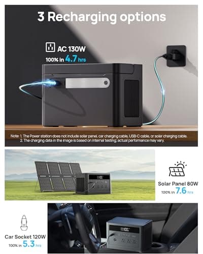 2026 Portable Power Station 600W, 576Wh LiFePO4 Battery Portable Charger, Solar Power Bank with AC Outlet 110V/1200W Surge, PD 100W USB-C Fast Charging for Camping, Home, Hurricane Emergency, RVs - Thumbnail 6