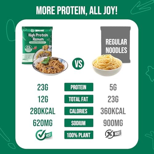 KONJOY High Protein Ramen (23g), Plant-Based Vegan Ramen Noodles with Sichuan Mala Sauce, Non-GMO, Non-Fried, Low Fat, High-Protein Healthy Meal – 5 Pack - Thumbnail 4