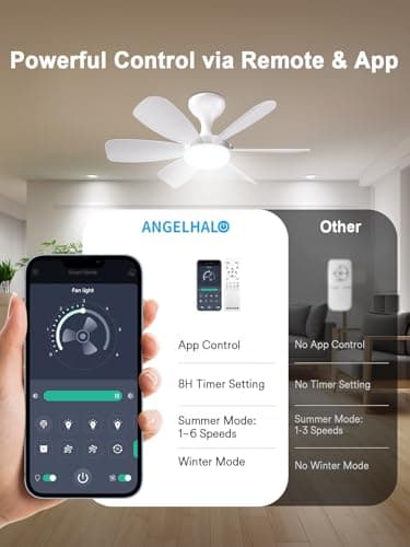 ANGELHALO Smart Ceiling Fans with Lights - 20" Low Profile Flush Mount 2-in-1 Fan Light with APP & Remote, DC Reversible, 6 Speeds, Quiet, Dimmable LED 3000-6500K for Kids Rooms, Closets, Small Spaces - Thumbnail 5