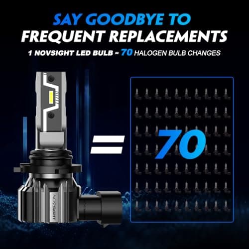 NOVSIGHT 9006 HB4 LED Light Bulbs - 500% 20,000LM Super Brighter 6500K Cool White Light Bulbs, 1:1 Design 50000+ Lifespan, Easy Installation, 9006 HB4 Automotive Fog Lamps, Pack Of 2 - Thumbnail 3